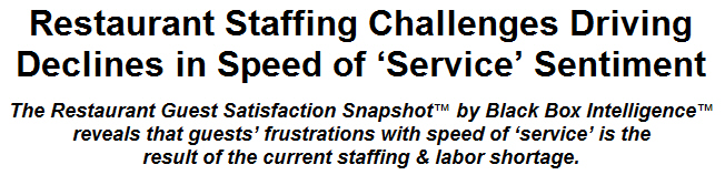 Restaurant Staffing Challenges Driving Declines in Speed of Service Sentiment