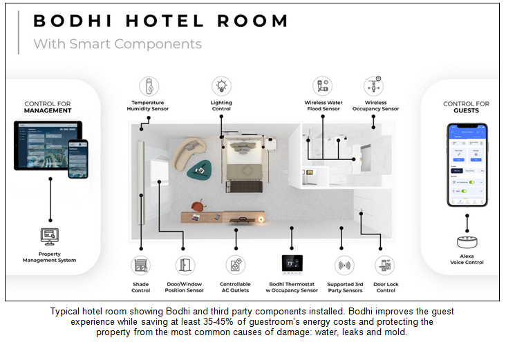 Bodhi Hotel Room Configurations Dramatically Improve the Guest Experience While Saving Energy and Preventing Loss