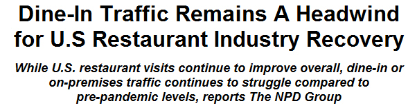 Dine-In Traffic Remains A Headwind for U.S Restaurant Industry Recovery