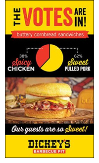 Dickeys Barbecue Announces Sweet Ending to Social Media Campaign