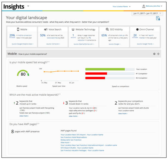 An overview of your digital landscape as seen in the new Insights dashboard