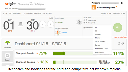 Filter search and bookings for the hotel and competitive set by seven regions.