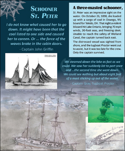 Great Shipwrecks Traveling Exhibit at SUNY Oswego Through January 22, 2015