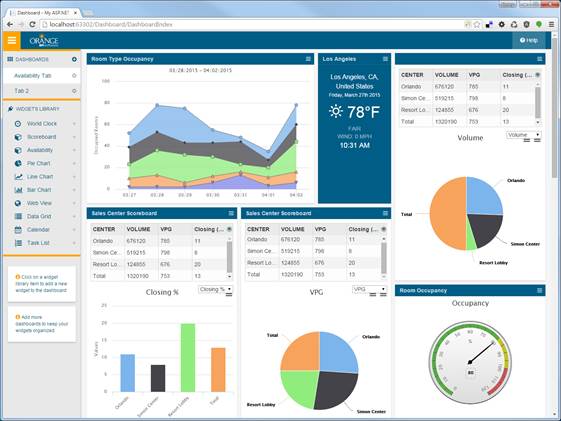 Introducing SPI Orange Dashboards Real-Time Performance Metrics on your IPad, Mobile or Browser!