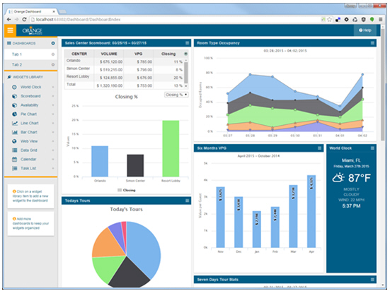 Christie Lodge Selected SPI Orange Dashboards to Get Mobile, Web-accessible Business Intelligence