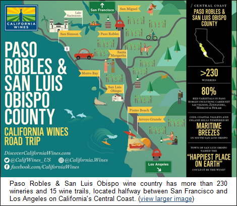 Explore Paso Robles & San Luis Obispo on a California Wines Road Trip